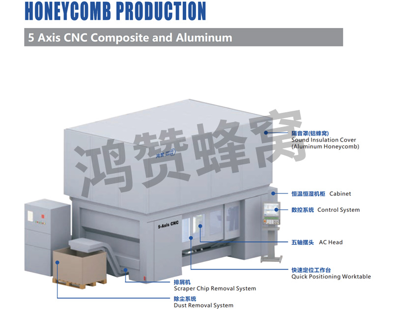 5軸CNC鋁復(fù)合機（B2-905020D...